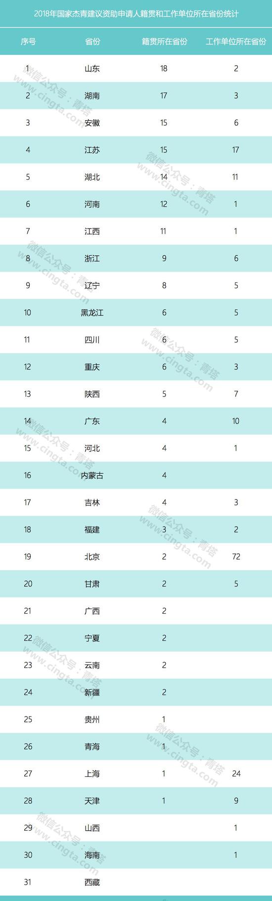 数据来源:国家自然科学基金委、青塔HDI数据库