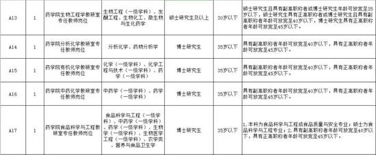 500多个好职位！湖南最新事业单位招聘 转给需要的人
