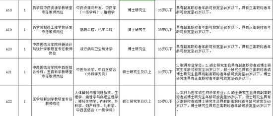 500多个好职位！湖南最新事业单位招聘 转给需要的人
