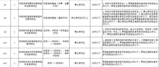 500多个好职位！湖南最新事业单位招聘 转给需要的人