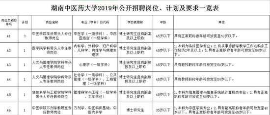 500多个好职位！湖南最新事业单位招聘 转给需要的人