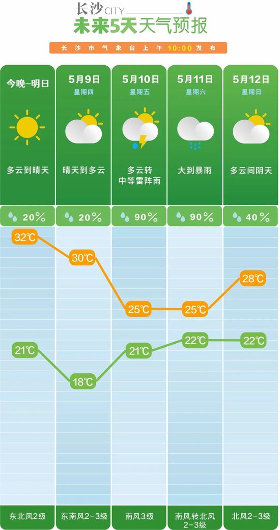 图为5月7日发布