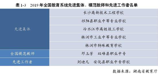 师资力量,教师参加全国赛获奖总数列全国第一