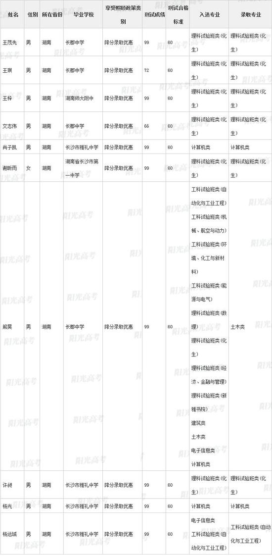 清华北大自主招生录取名单公示！湖南112人全国第一