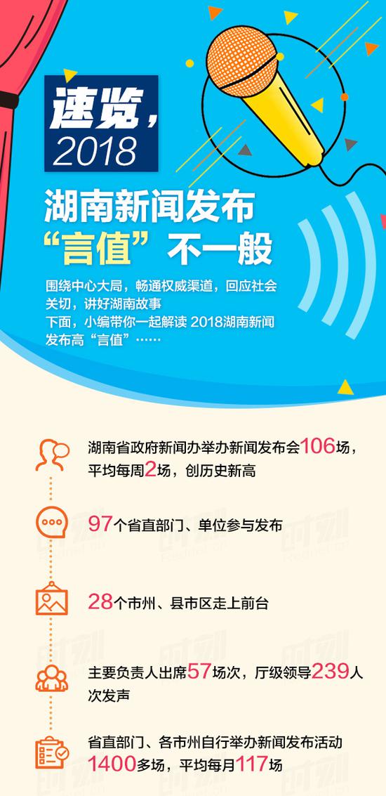 图解丨速览 2018湖南新闻发布“言值”不一般