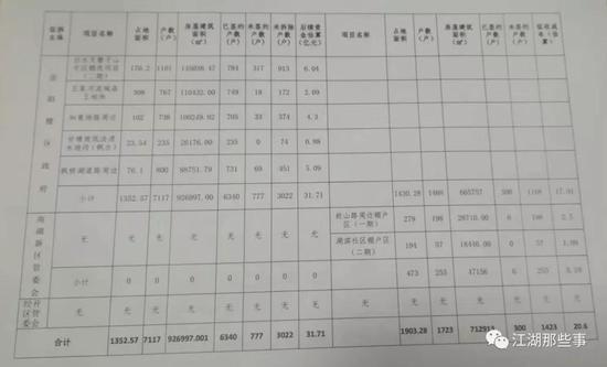 2019年土地依法征收项目工作目标任务表