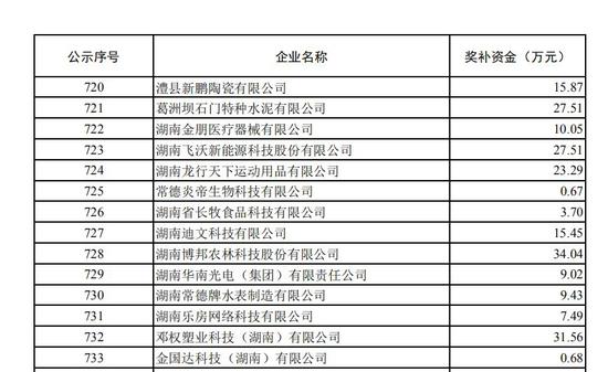 图为常德40家企业名单。