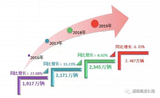 (二)2016年至2019年春节期间全省高速公路分日流量表