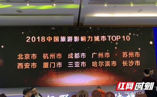 会上发布了2018年中国旅游产业影响力风云榜，湖南有10个项目（单位）斩获9类大奖。高慧/摄