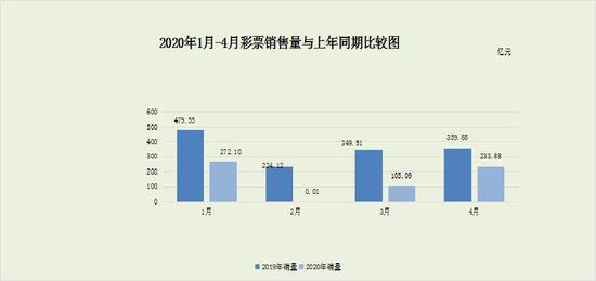 图片来源:财政部网站