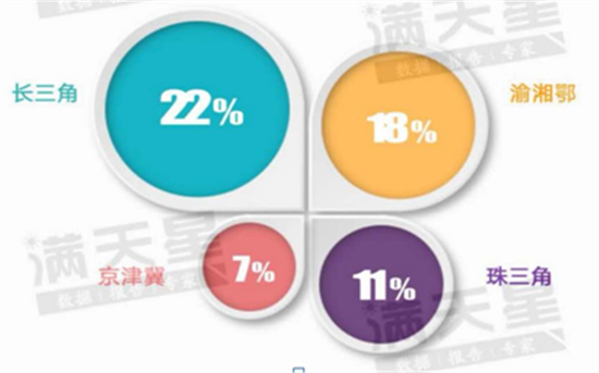 图片节选自“赛迪顾问”研究报告