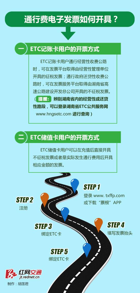 高速通行费电子发票开具流程图。