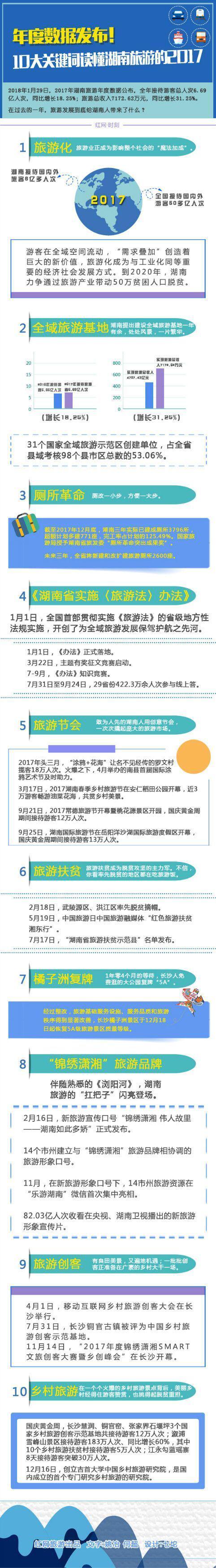 2017年，湖南旅游在全国有影响力的12件大事