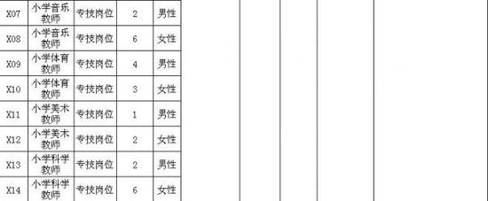 报名时间及地点: