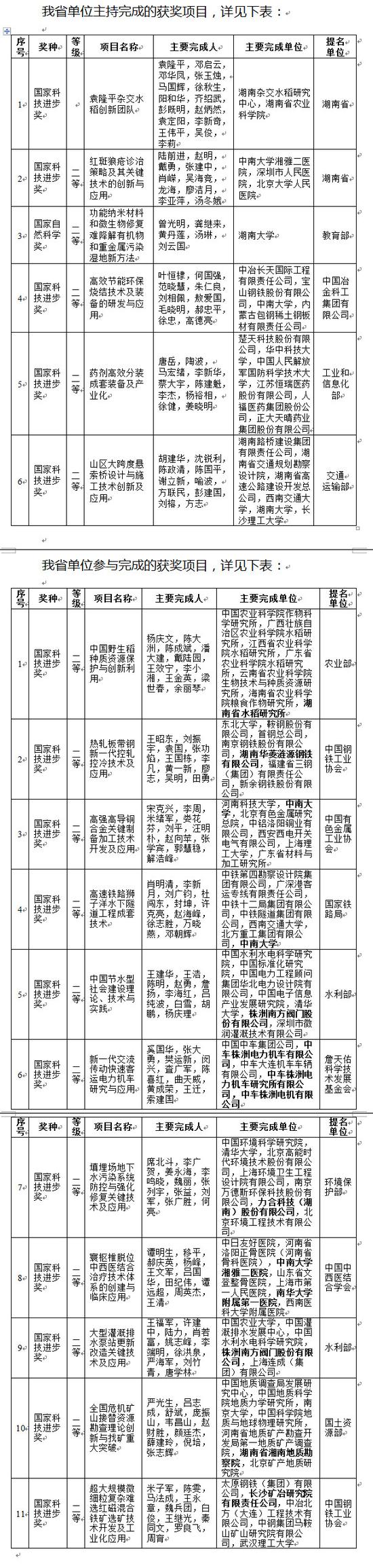 【作者：记者 詹春华 通讯员 夏润龙 任彬彬】 【编辑：刘树源】