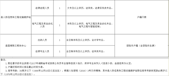 报名相关事项