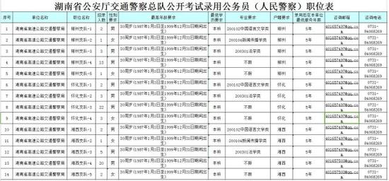 报名时间：2018年1月5日9:00至1月10日12:00。