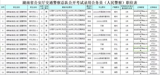 报名时间及相关