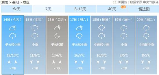 多地天气预报出错 最权威的湖南的天气预报来