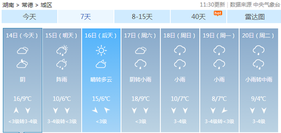 多地天气预报出错最权威的湖南的天气预报