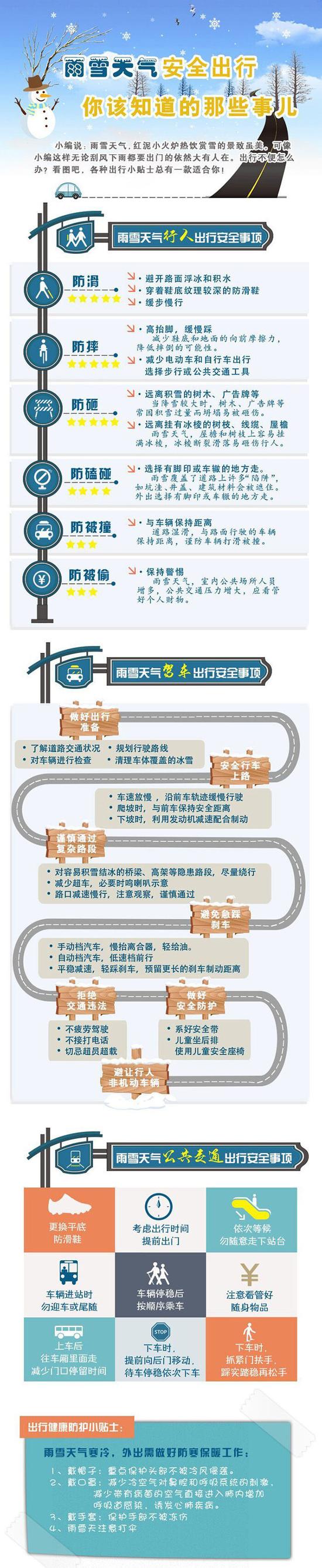 (制图来自中国天气报)