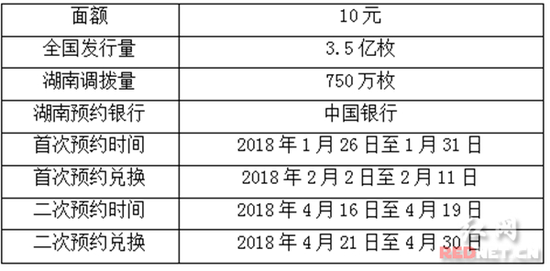  以上数据源于中国人民银行官网。