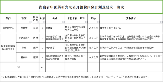 报名相关事项