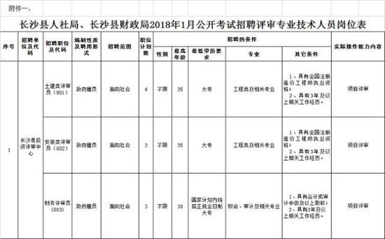 报名和资格审查