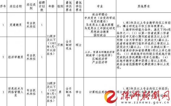 报名时间:2017年11月23日8:00至12月17日18:00止(以邮件发送时间为准)