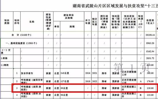 娄底要建3条高速公路