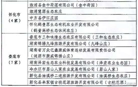 ▲怀化市和岳阳市名单。