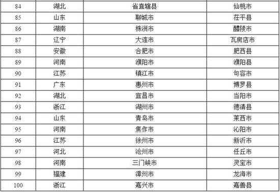 附表1 2017年工业百强县区名单