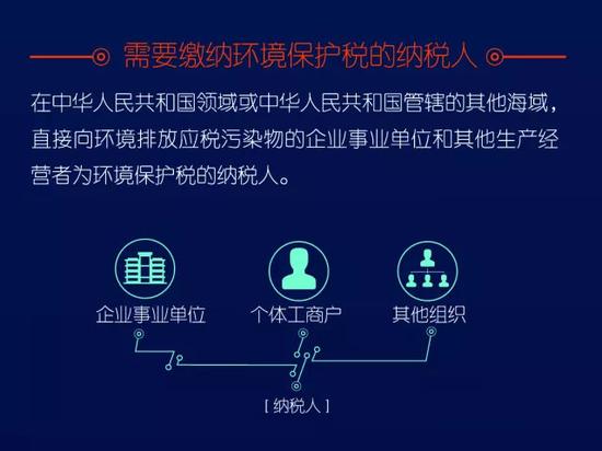 环保税开征!平安风控量身打造的环保税计算器