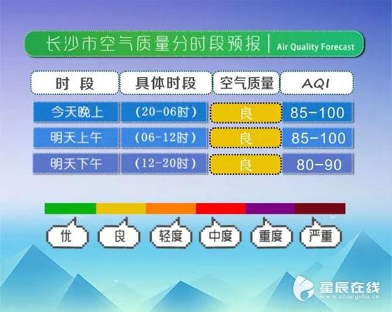 （12月12日-13日长沙市空气质量预报。图片均由长沙市气象局 提供）