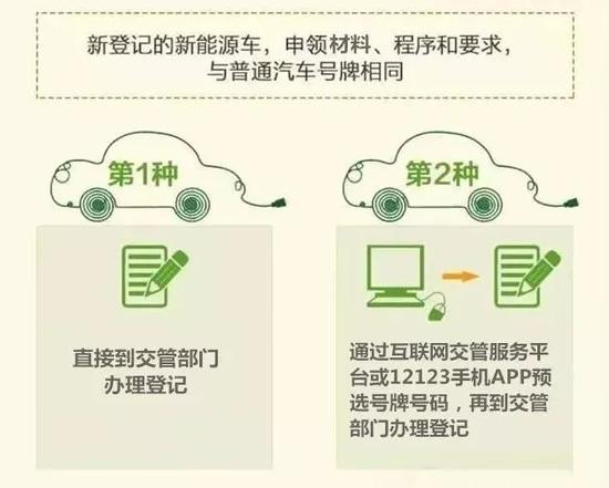 Q 已经领取了普通汽车号牌的新能源汽车是否可以换领新式号牌?