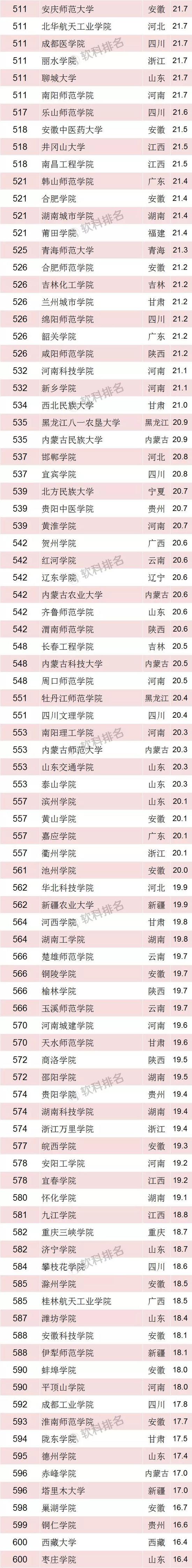 时刻新闻编辑姜媚、曾婉阳整理报道