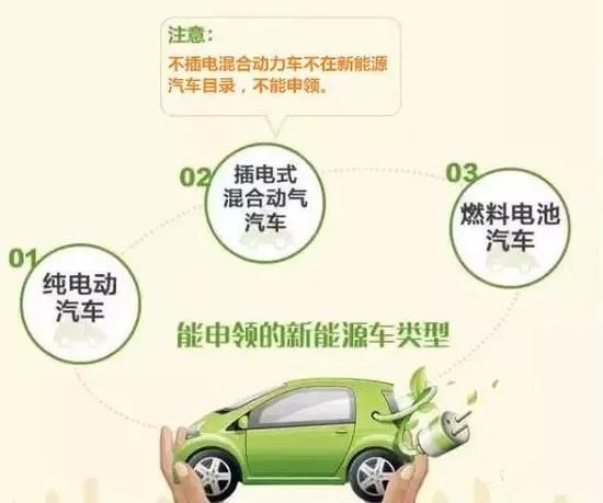 Q 如何申领新能源汽车专用号牌?