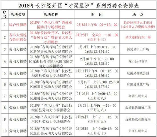 长沙经开区企业求才2万多 春节21场招聘等你