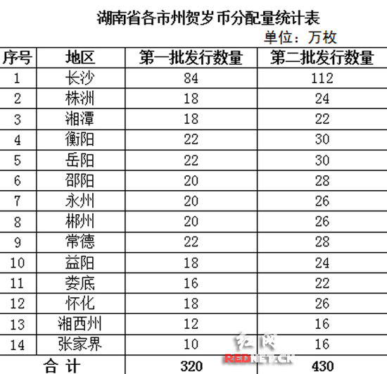   数据源于中国人民银行长沙中心支行官网。