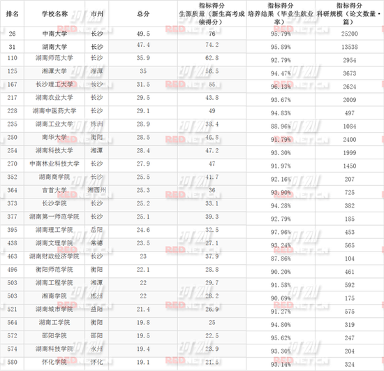 收入证明_2004到2018收入成果(3)