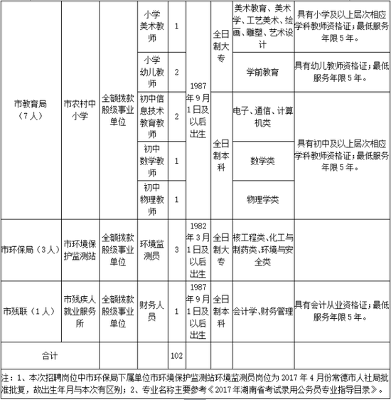 报名相关事项