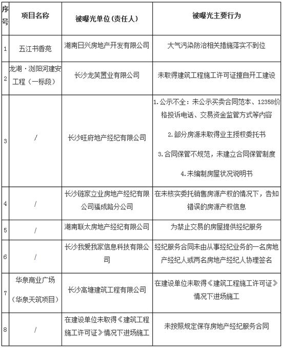 企业失信行为曝光台信息汇总表（12月）