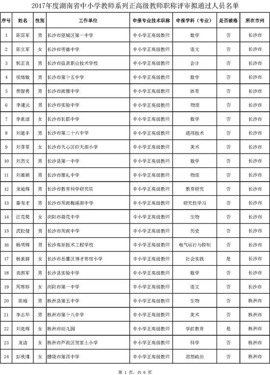 2017湖南中小学正高级教师职称评审拟通过人