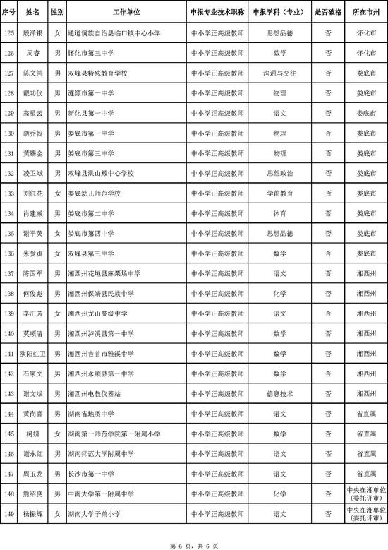 2017湖南中小学正高级教师职称评审拟通过人