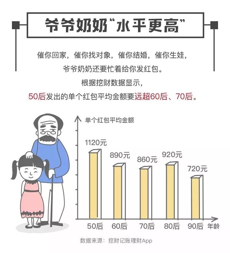 女性更大方