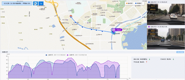 东方红路(东川路-梅溪湖路)早高峰南往北优化前后对比