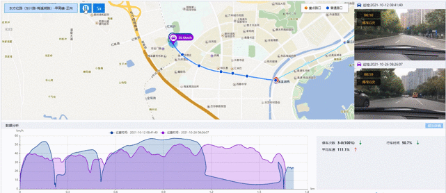东方红路(东川路-梅溪湖路)早高峰北往南优化前后对比