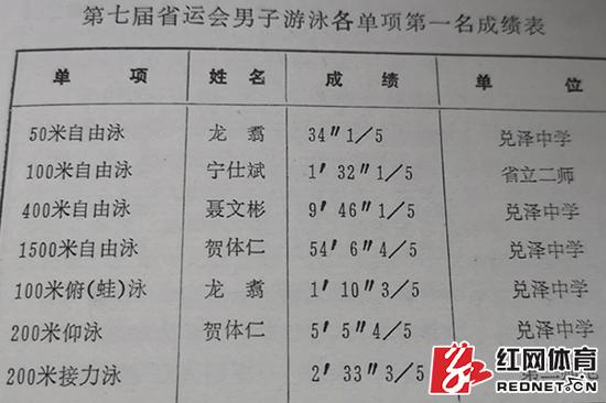 1924年第七届省运会游泳比赛成绩表。从项目上看,90多年前的游泳项目与现在似乎没什么差别。