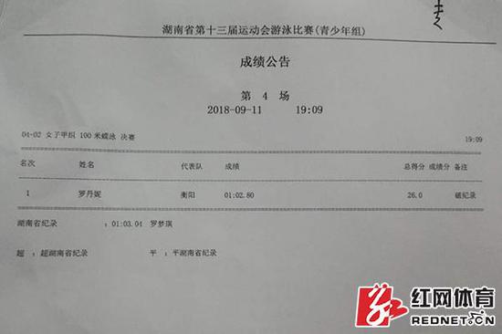 比赛成绩单。