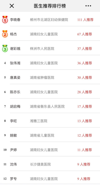 我为草莓医院推荐好医生好医生人气十强排名榜